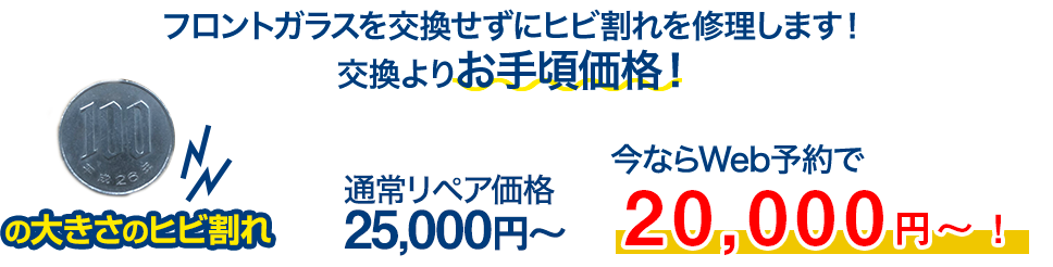 フロントガラスを交換せずにヒビ割れを修理します！交換よりお手頃価格！ 100円玉の大きさのヒビ割れ 通常リペア価格25,000円～のところを、今ならWeb予約で20,000円～！